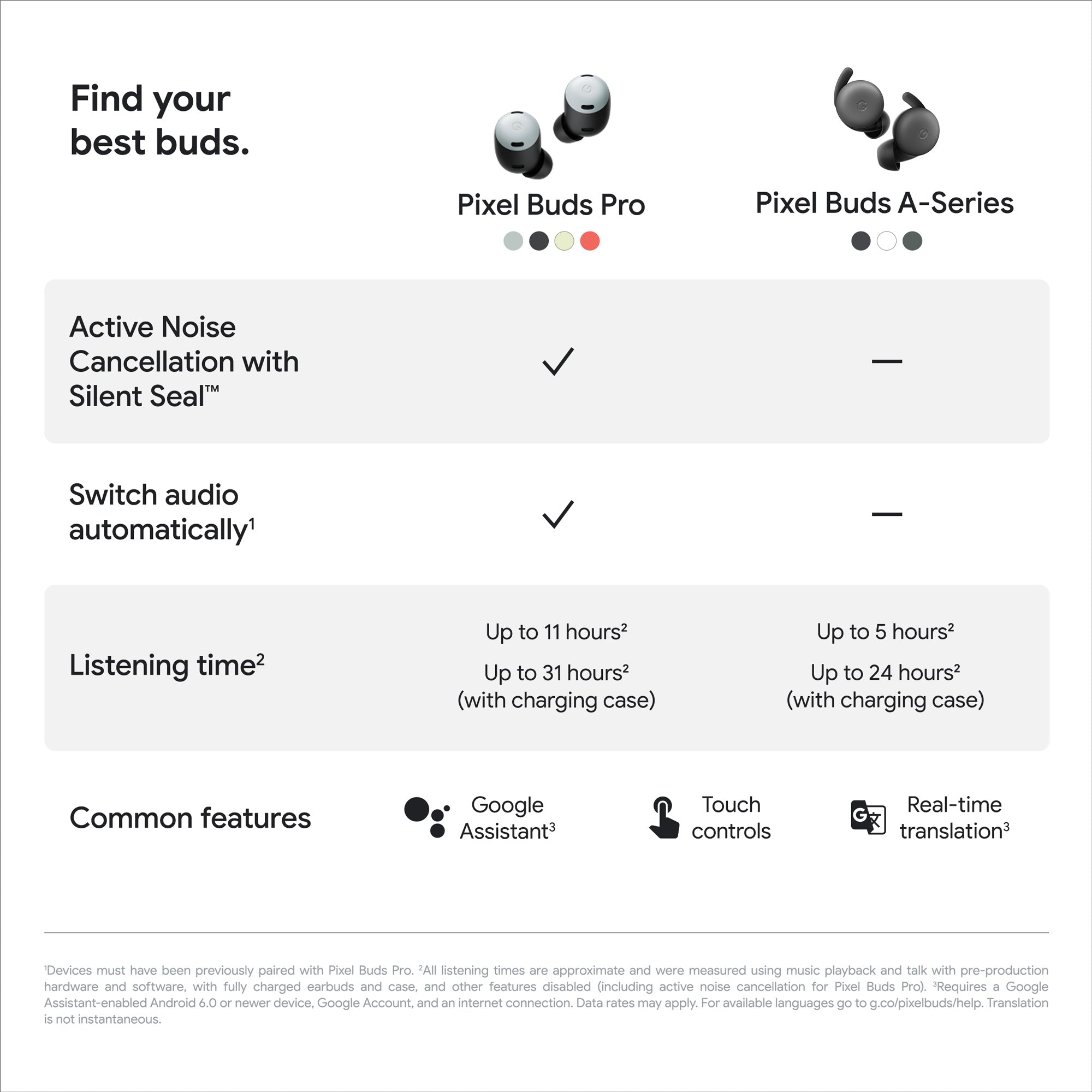 Google Pixel Buds Pro – Three Accessories